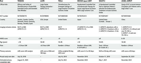 hermes hidden trial|large core stroke trials.